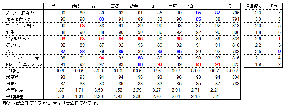2015-12-09_10h03_20